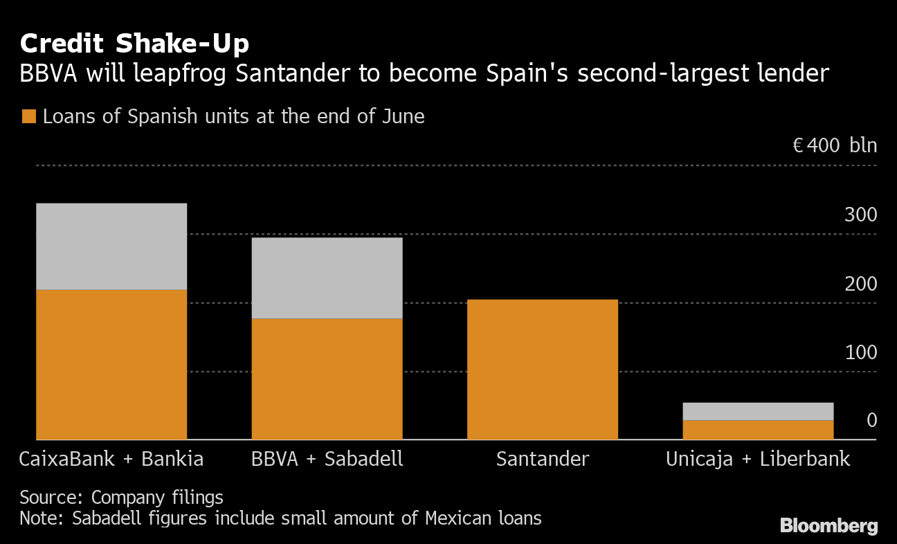 Santander acquires technology assets from Wirecard, accelerating