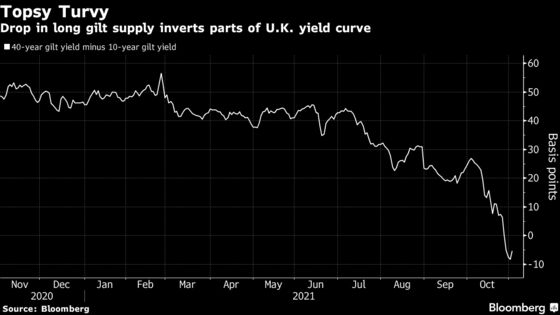 Traders Call on Bank of England to End Bond Buying Early