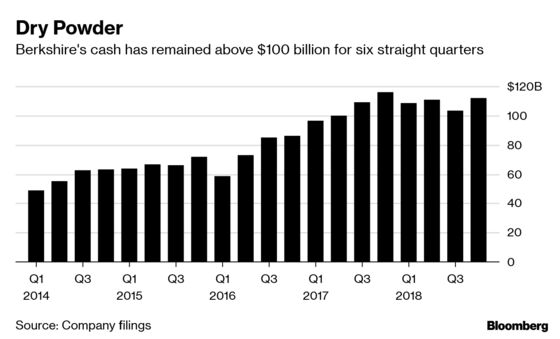 Buffett's Stock Losses and Key Takeaways From Berkshire Results