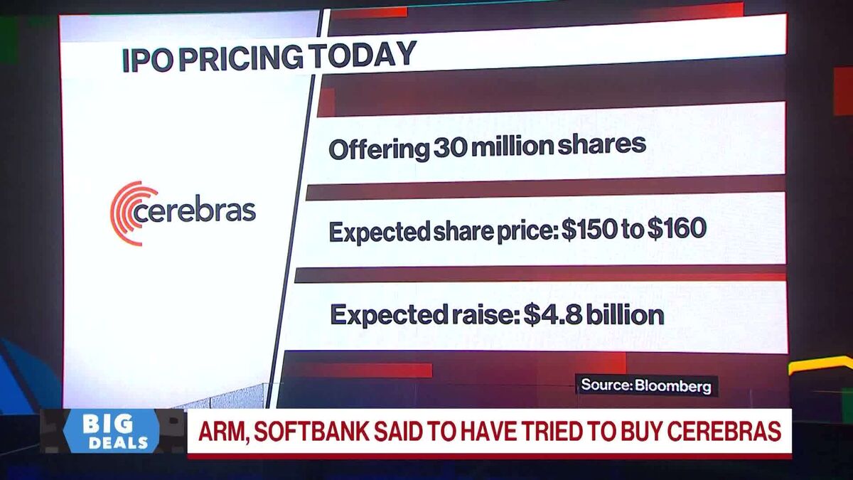 Tech: Arm and SoftBank reportedly attempted to acquire Cerebras, a company known for its advanced AI hardware solutions.