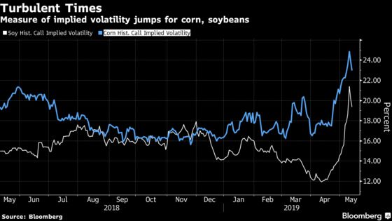 Soybeans Slump to Lowest in a Decade as Trade War Intensifies