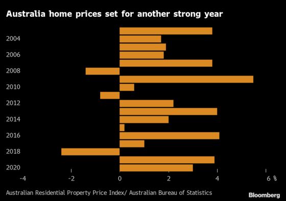 Australian Home Prices Are Set to Peak Next Year, Goldman Says