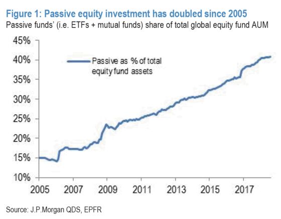 Kolanovic Says Machine-Made Liquidity Will Fail in Next Crisis