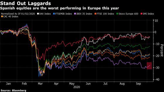 It’s Spain, Not Italy, That Has European Investors Worried