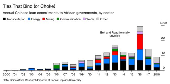 Africa Starts to Have Second Thoughts About That Chinese Money