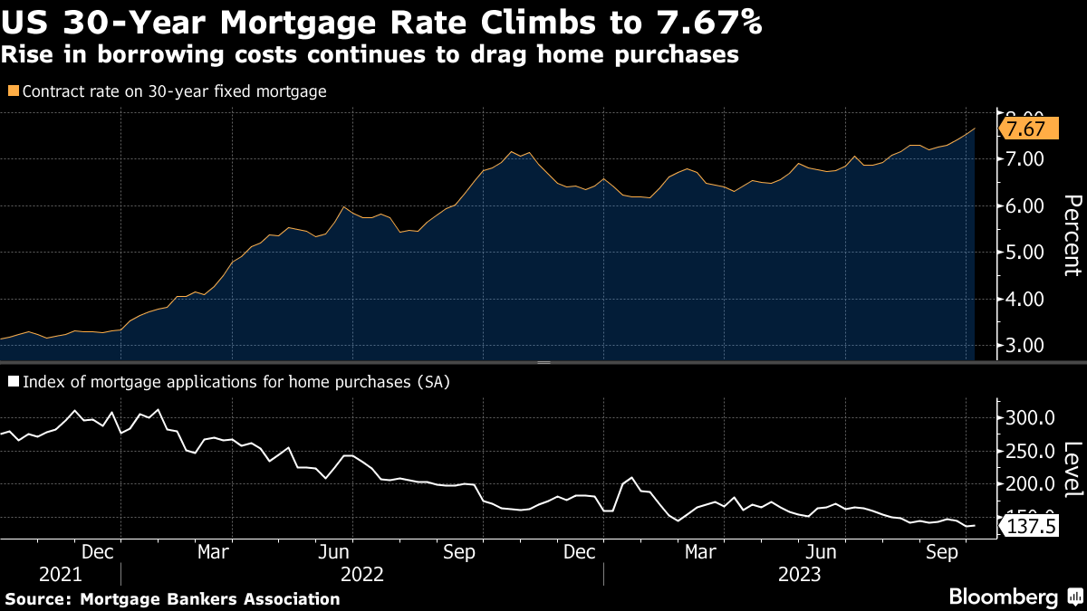 Transcript: This Is What 7% Mortgages Will Do to the Housing Market -  Bloomberg