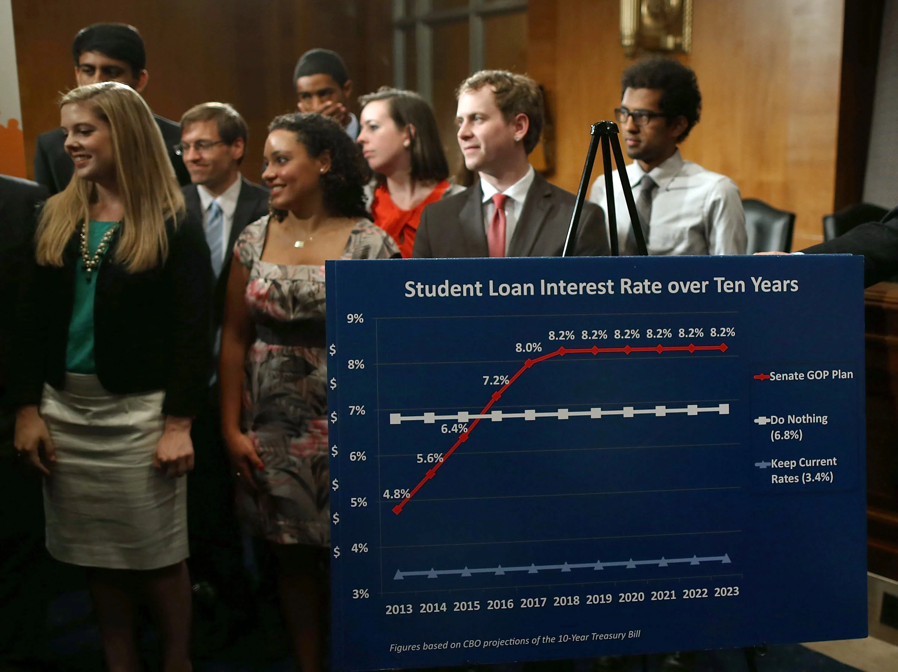 Young adults might be able to buy homes and start businesses sooner.