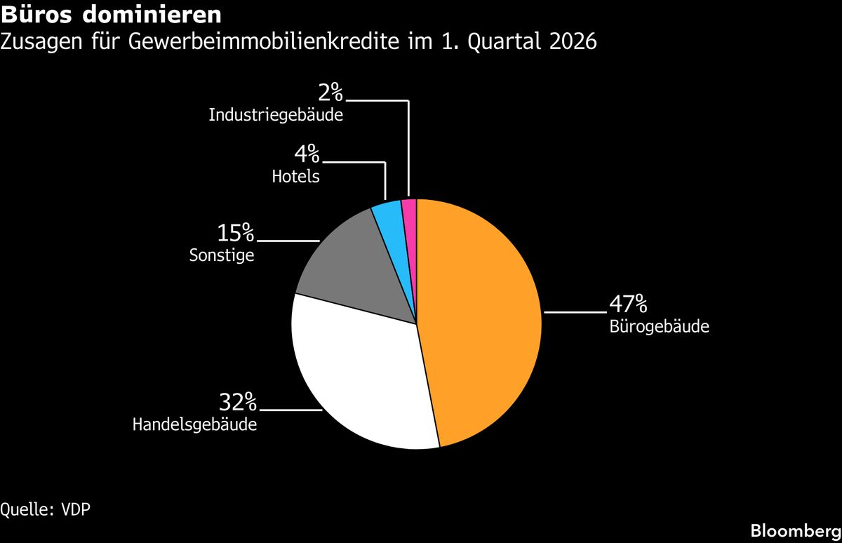 Pfandbriefbanken vergeben mehr Immobilienkredite zum Jahresstart