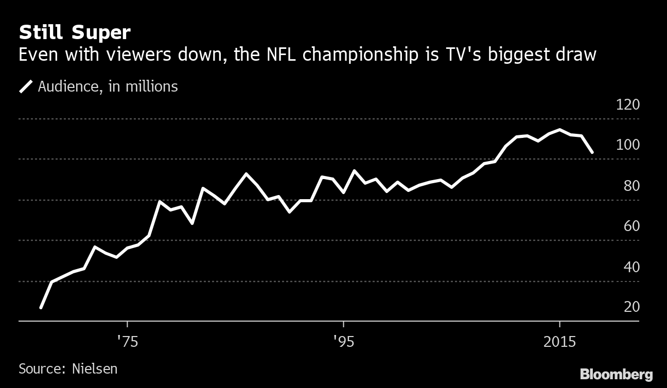 Roku and Fox Resolve Distribution Standoff in Time For Super Bowl