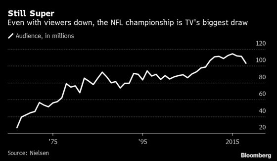 Super Bowl Is Key Proving Ground for a Slimmed-Down Fox