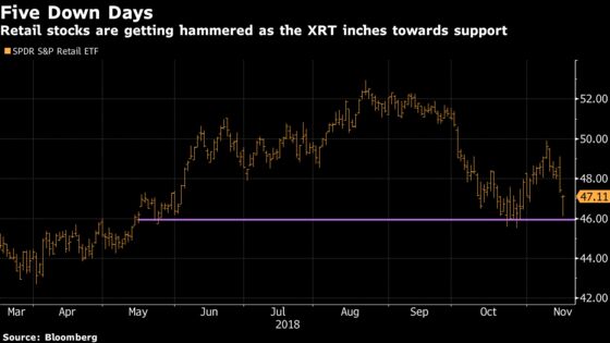 Five Days of Straight Pain With Potential for More: Taking Stock