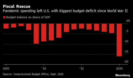 Yellen to Forge Economic Comeback as Biden’s Treasury Pick