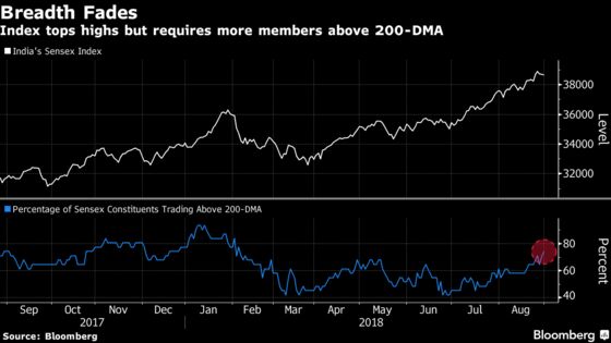 Stock Rally in India Faces Hurdles Despite World-Beating Growth