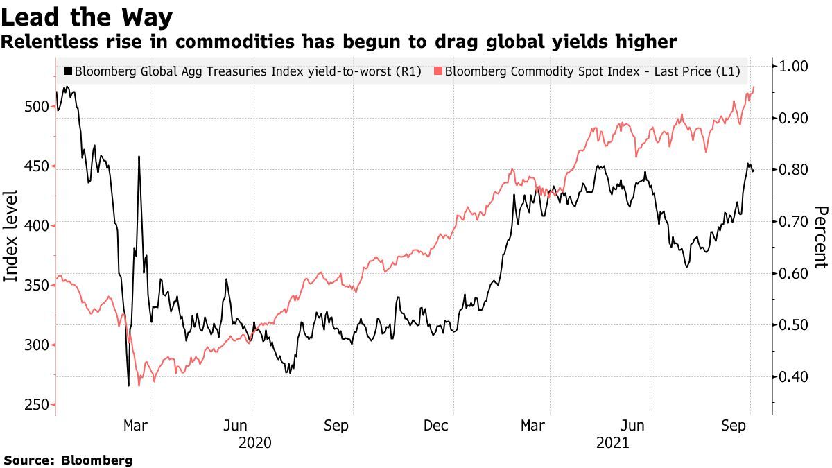 Commodity currencies: ready to benefit from stagflation?