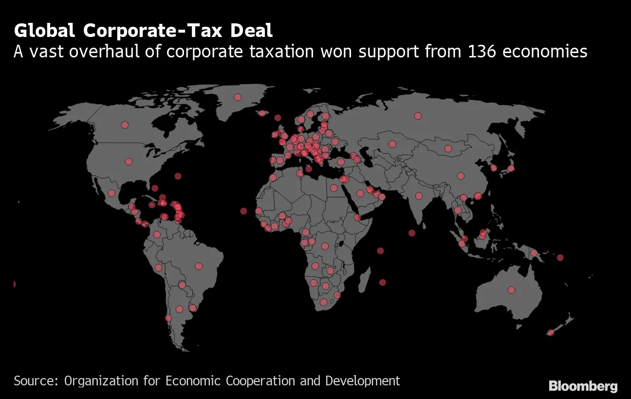 Global Corporate-Tax Deal