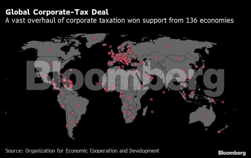 Global Corporate-Tax Deal