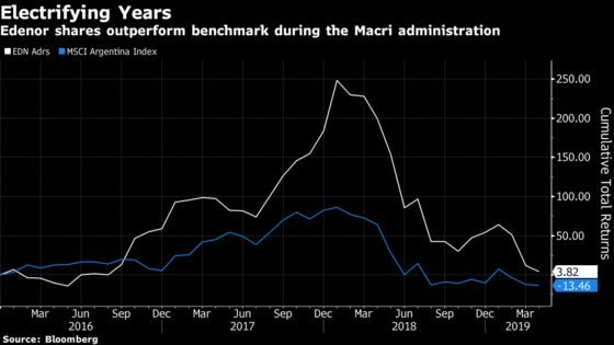 Pampa Energia Considers Sale of Its Stake in Edenor