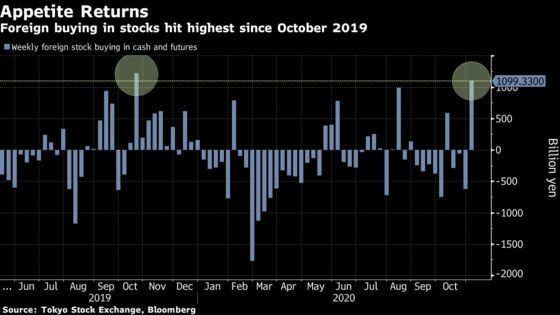 Foreigners Return to Japan Stocks, Buy Most in More Than a Year