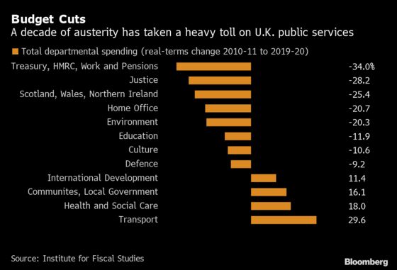 Arms Race of Election Pledges Comes Too Late for Many in U.K.