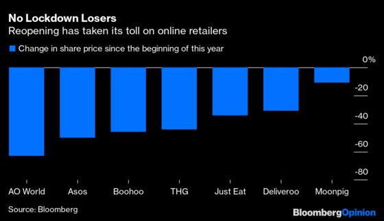 Anxious Shoppers Are Hurting Asos and the Online Boom