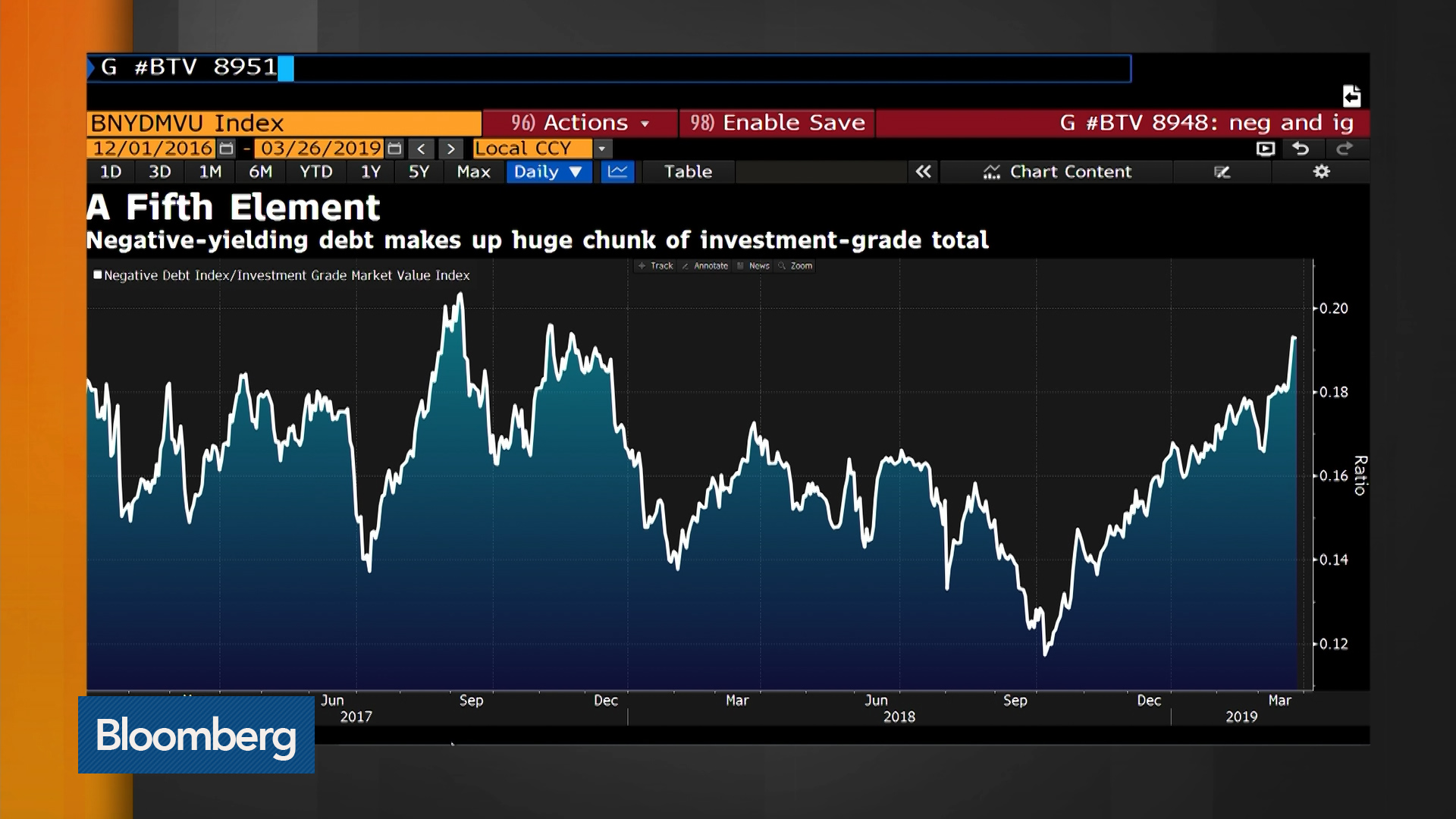 Watch Negative-Yielding Debt Expands In Global Market - Bloomberg