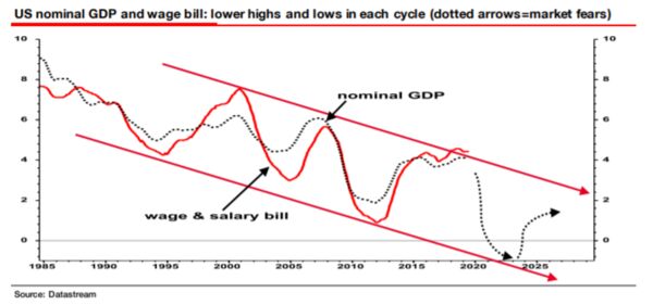 relates to Maybe It Isn’t a Bond Bubble After All