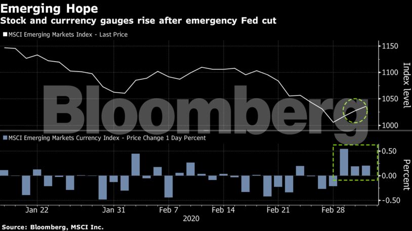 Los indicadores de acciones y divisas aumentan después del corte de emergencia de la Fed