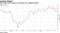 Oil in New York wanes on concerns over global growth