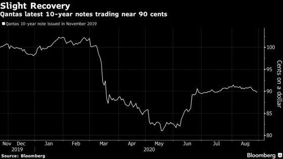 Qantas Joins Record Airline Rush to Issue Debt Amid Pandemic