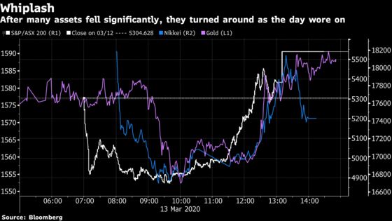 Here’s What Market Watchers Are Saying About the Wild Turnaround
