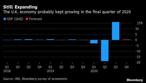 The Economic Cost of Its Errors Will Make the EU Wince: Eco Week