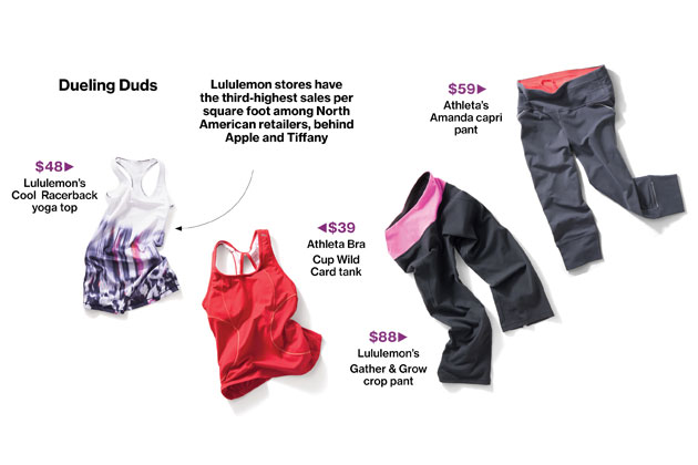 difference between lululemon and athleta