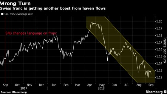 SNB's Jordan Gets Caught Between Franc and a Strong Economy