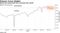 Brent has moved back into contango this month