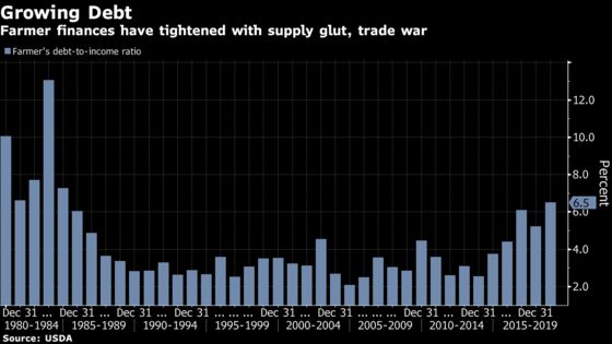 Trump Trade Tweets Send Grain Markets Diving to 42-Year Low