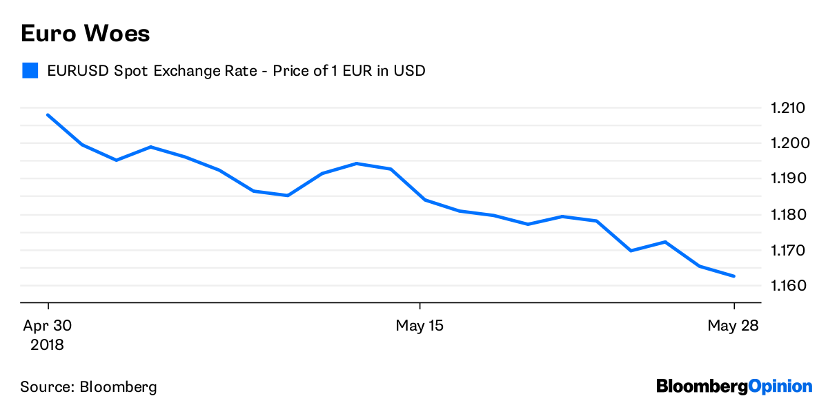 bloomberg currency converter