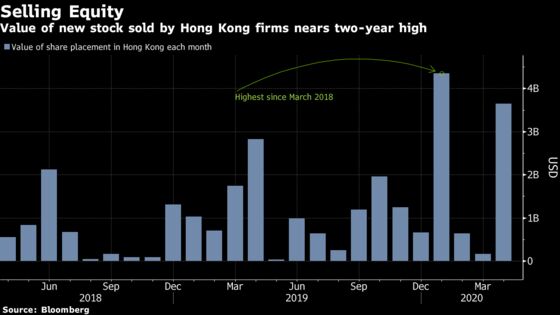 China Firms Halt Dividends, Sell Equity to Ride Out Pandemic