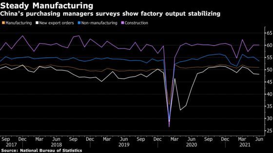 China’s Manufacturing Holds Firm With Price Pressures Easing