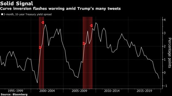 In Trump’s Tweet-Speed Market, Facts Take Back Seat to Hope