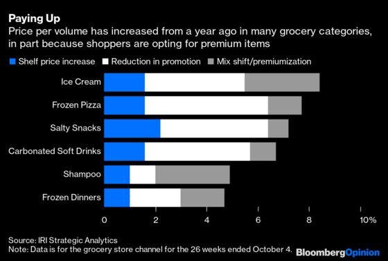 If the Holidays Make Anyone Happy This Year, It’s Grocers