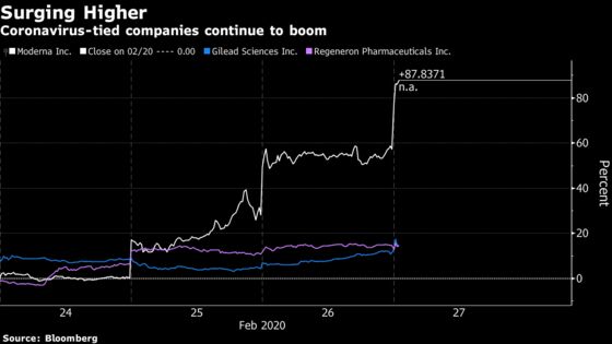 Biotechs Hunting for Virus Treatment Extend $26 Billion Boom