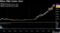 Nihon M&A Center chart