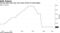 Fed has kept rates near zero since Covid-19 crisis began
