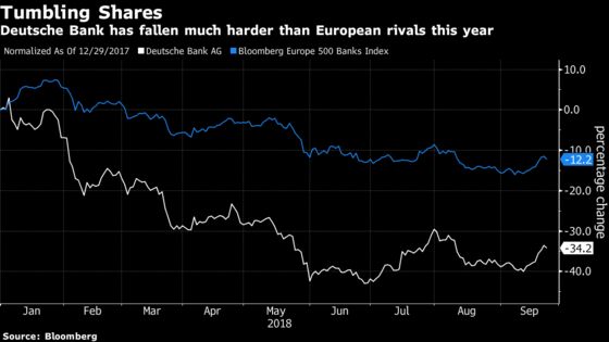 Deutsche Bank Ordered to Take Action to Prevent Money Laundering