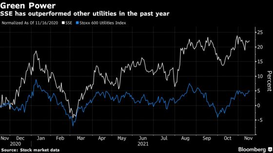 SSE to Sell Stake in Network, Push Renewables as Elliott Circles