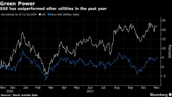 SSE to Sell Stake in Networks to Fund Net Zero Spending Plan