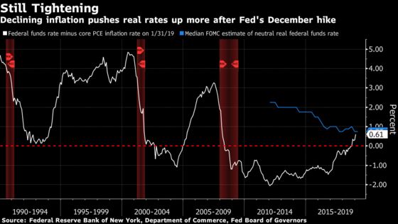 Sliding U.S. Inflation May Provoke Fed Rate Cut Later This Year