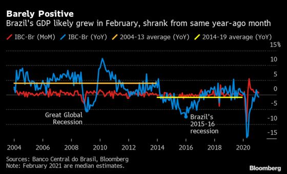 ECB Debates How to Get Back to the Future After Virus: Eco Week