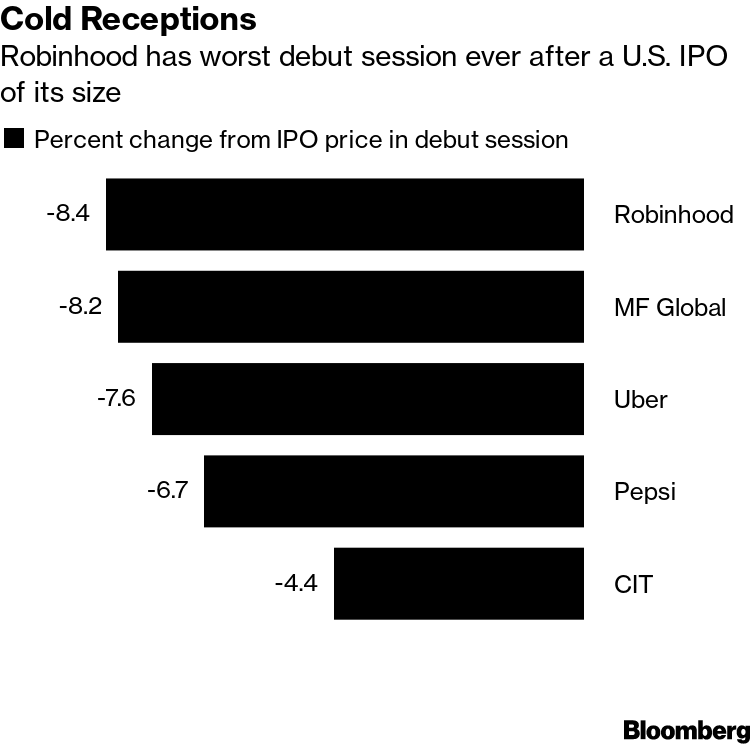 Robinhood Blows Past Rivals in Record Retail Trading Year - Bloomberg