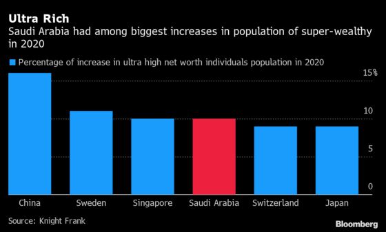 Deutsche Bank Hires Credit Suisse’s Trio to Woo Saudi Ultra-Rich